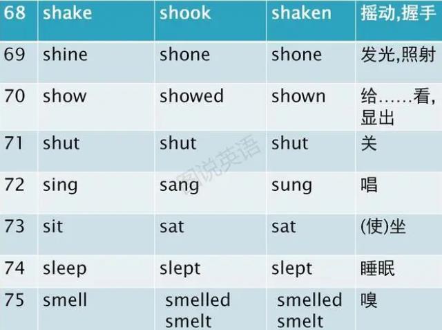 动词过去式变化规则 动词过去式不规则变化表