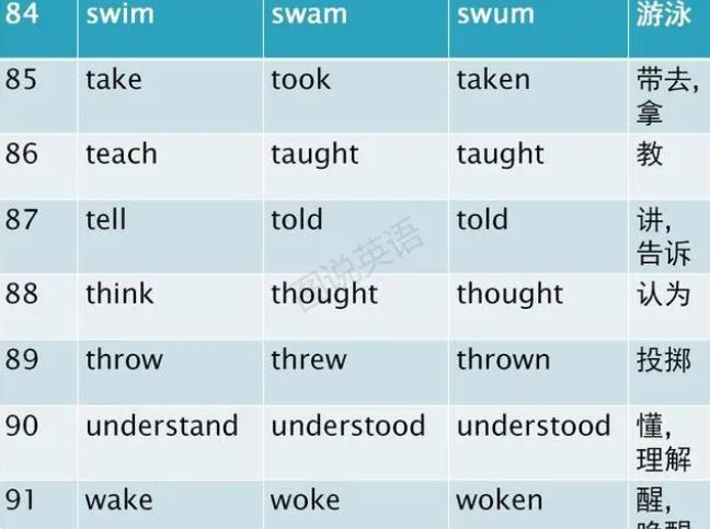 动词过去式变化规则 动词过去式不规则变化表