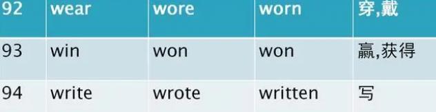 动词过去式变化规则 动词过去式不规则变化表