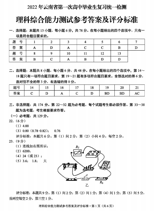 2022届云南省高三一模理综试题答案（图片版）